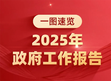 政府工作報(bào)告極簡(jiǎn)版來(lái)了！