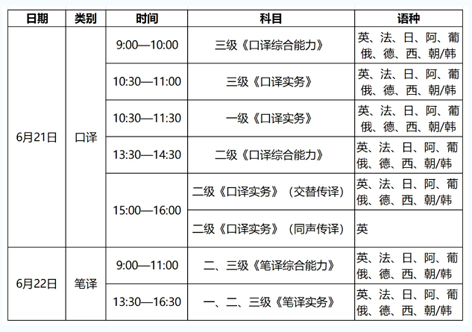 4月14日開始報名！2025年度翻譯專業(yè)資格（水平）考試來了