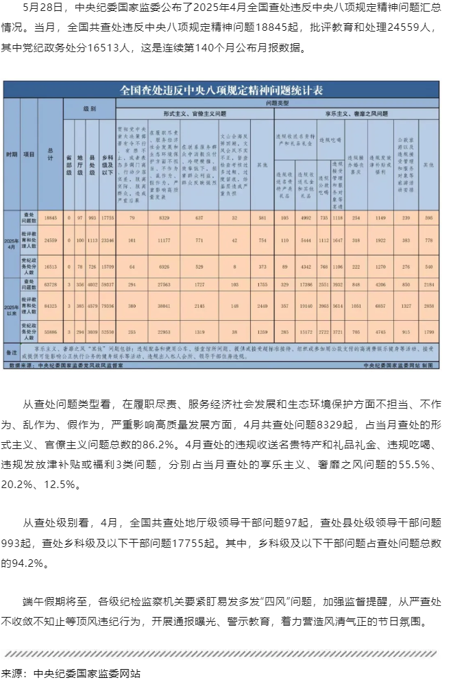 中央紀(jì)委國家監(jiān)委最新通報！.png