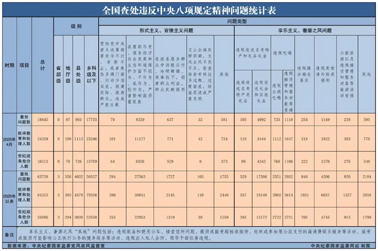 中央紀(jì)委國(guó)家監(jiān)委最新通報(bào)！