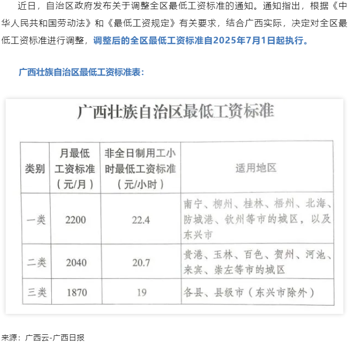 廣西調(diào)整全區(qū)最低工資標(biāo)準(zhǔn)，7月1日起執(zhí)行.png