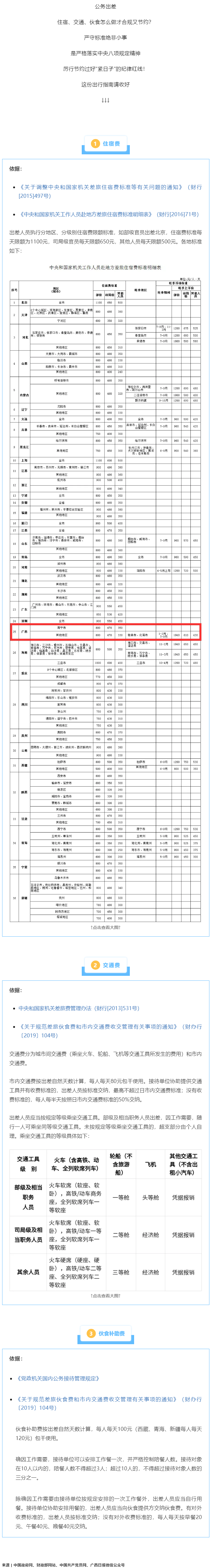 公職人員出差住宿、交通、伙食費(fèi)標(biāo)準(zhǔn)，明確了！.png