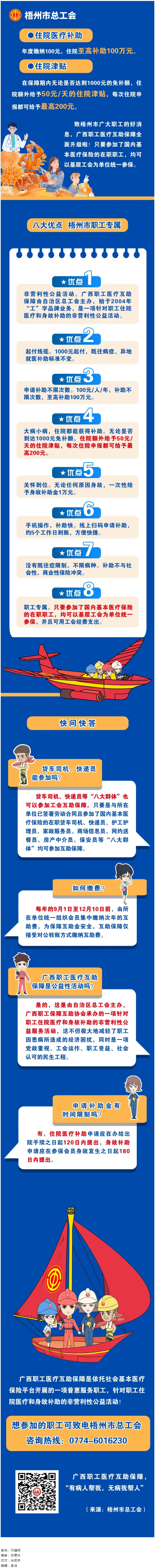 大病小病，住院都有補(bǔ)助｜廣西職工醫(yī)療互助保障全面升級(jí)啦！.png