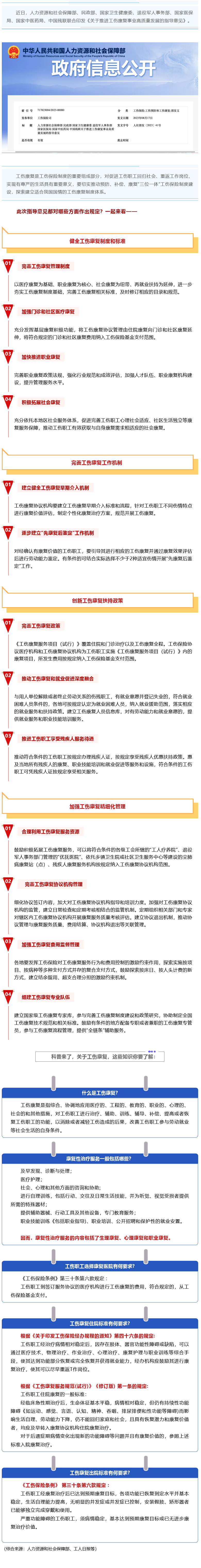 Screenshot 2023-09-06 at 22-59-33 七部門最新發(fā)文推進(jìn)工傷康復(fù)制度，這項(xiàng)權(quán)益你了解嗎？.