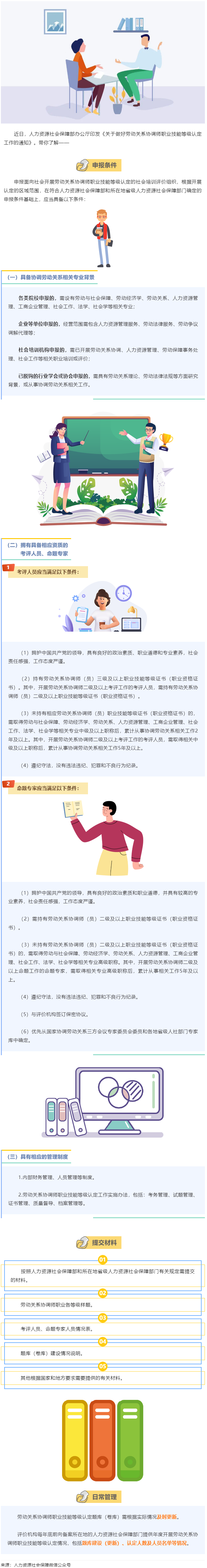 【微課堂】勞動(dòng)關(guān)系協(xié)調(diào)師職業(yè)技能等級(jí)認(rèn)定，這樣開展→.png