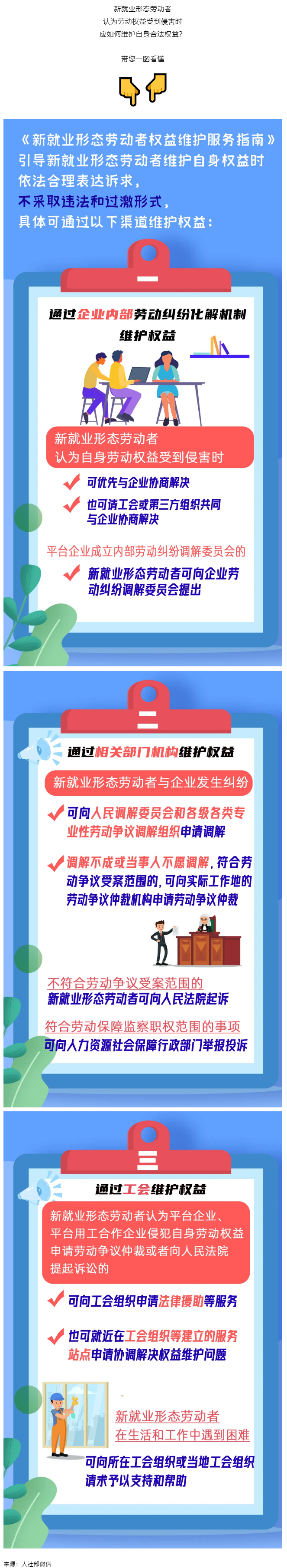 @新就業(yè)形態(tài)勞動者，維護(hù)權(quán)益有這些渠道！一圖get→.png