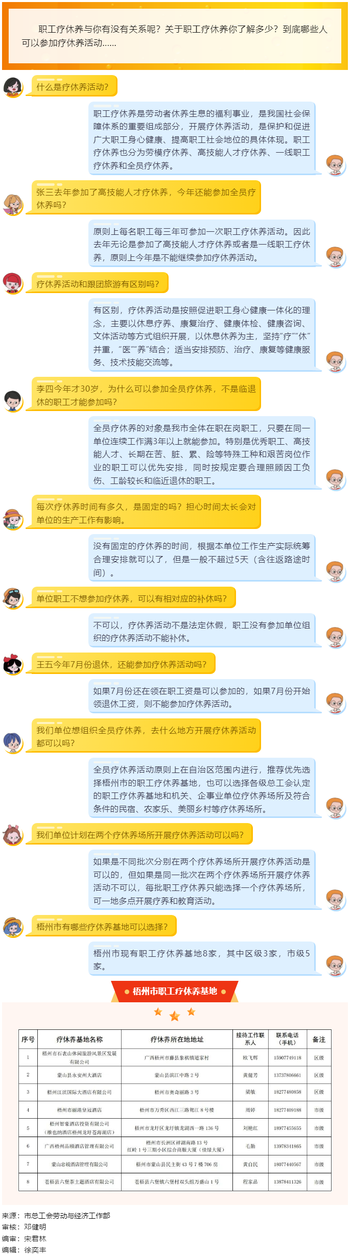 十問十答，帶你了解職工療休養(yǎng).png