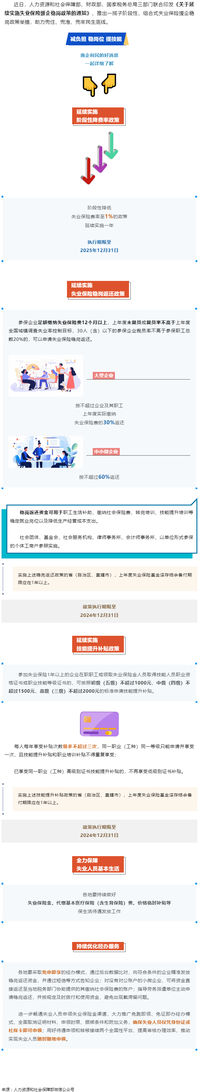 技能提升補(bǔ)貼、穩(wěn)崗返還……一攬子失業(yè)保險援企穩(wěn)崗政策來了！.png