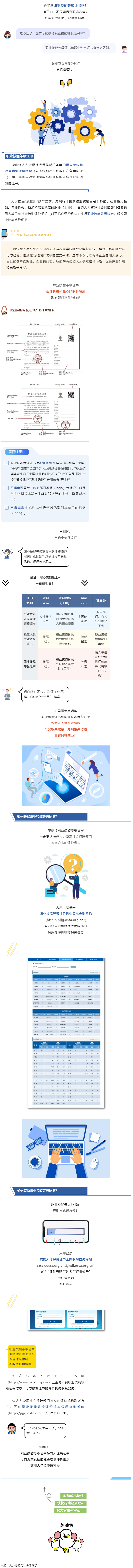 什么是職業(yè)技能等級證書？與職業(yè)資格證書有什么區(qū)別？.png